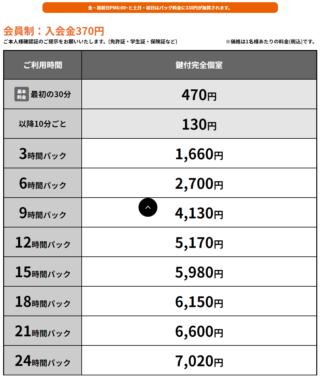 快活クラブとその料金システム